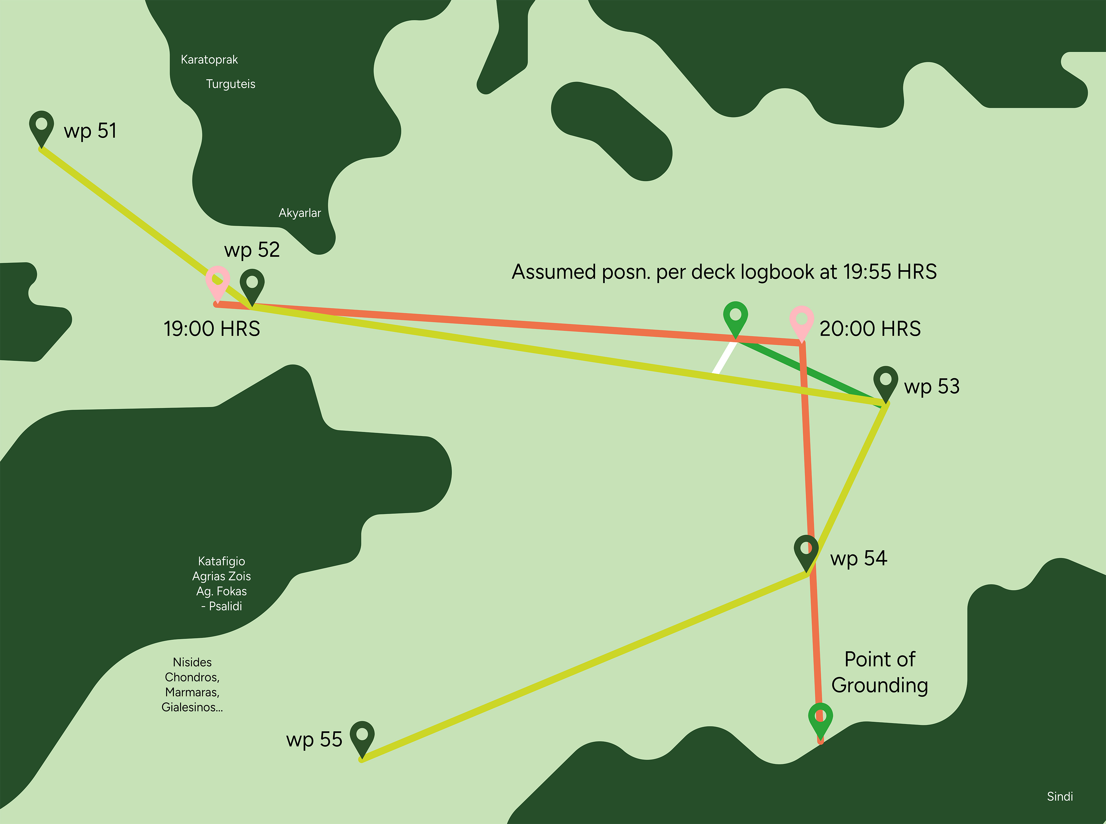 HAPPY ARAS Passage Plan route